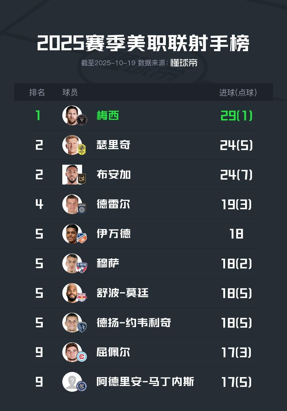 PANDA-包含梅西连续二十场比赛得分超过逆转，篮网挑战极限！的词条